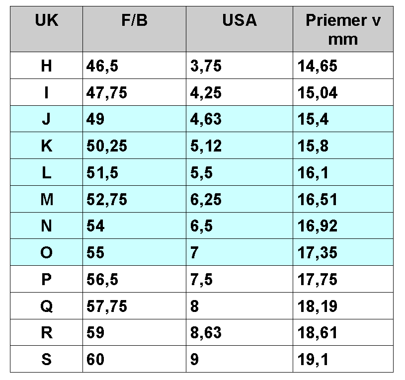 Tabuľka veľkostí prsteňov - Topšperk.sk